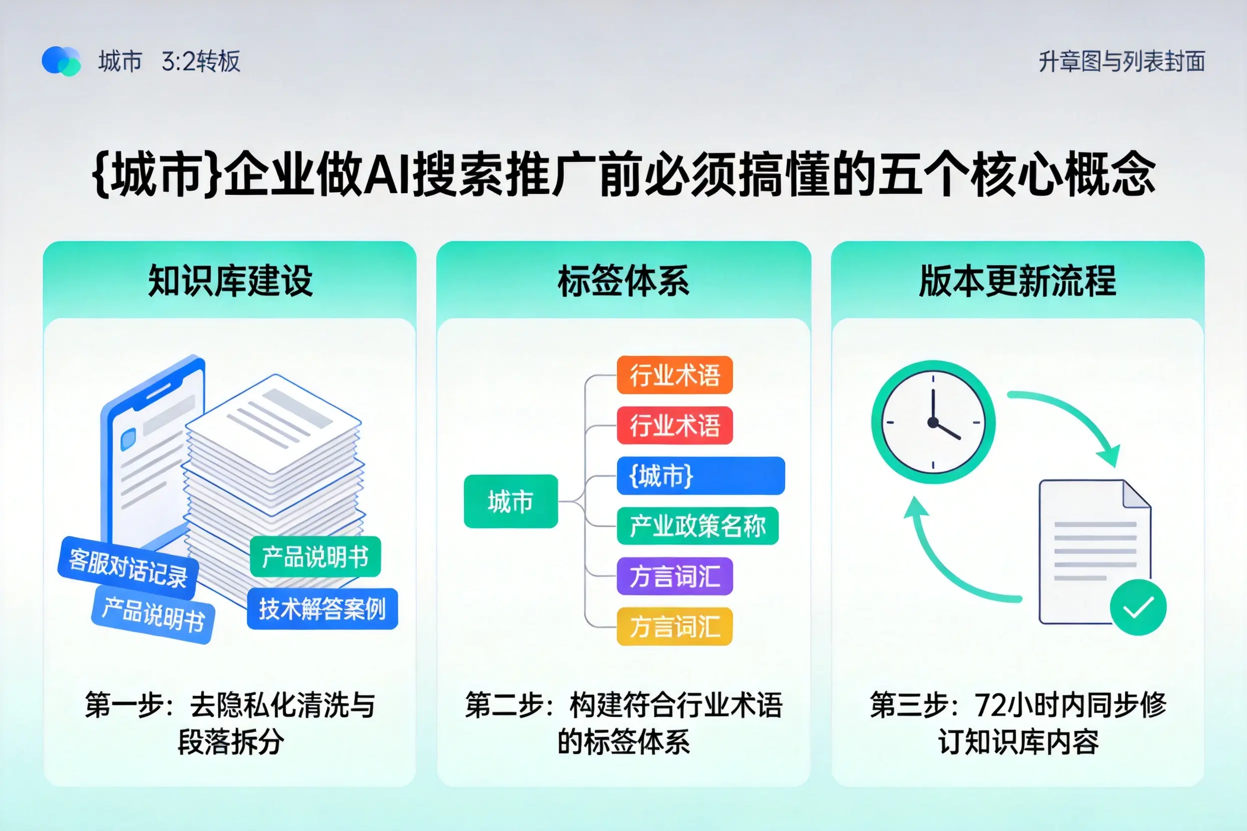 赫章企业做AI搜索推广前必须搞懂的五个核心概念
